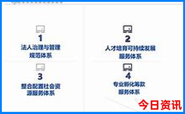福州市区一日游最佳景点