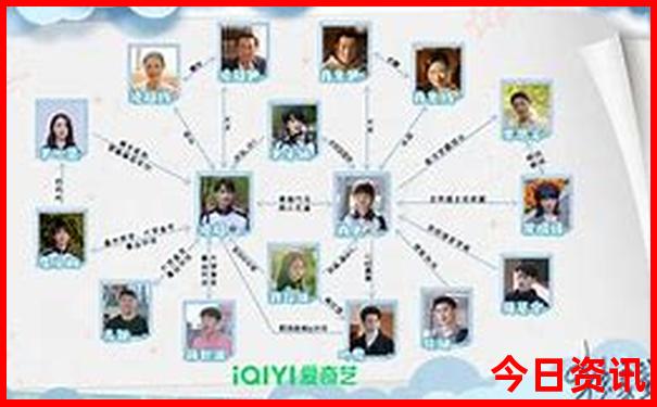 云贵川自驾游最佳路线图